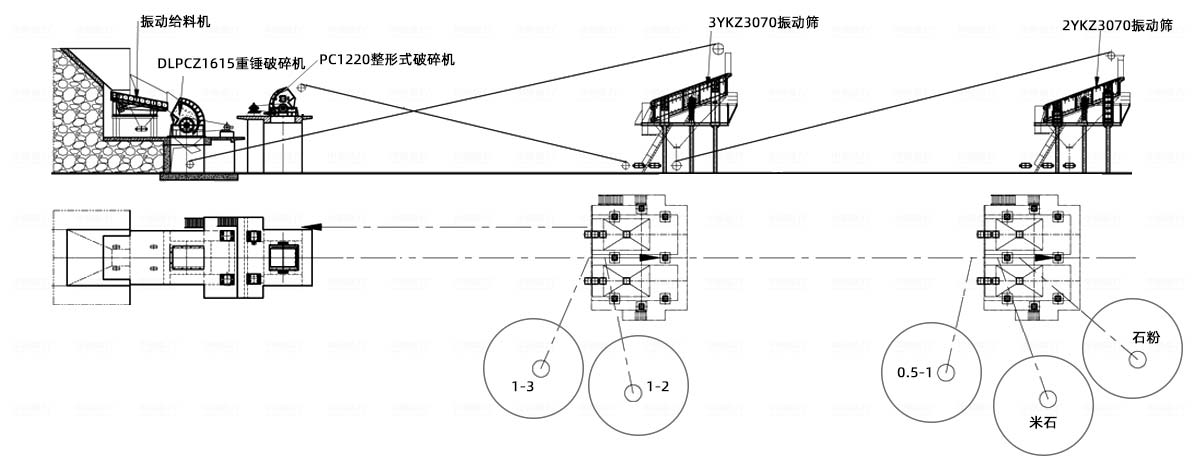 白云石破碎篩分流程圖 白云石破碎篩分工藝流程圖