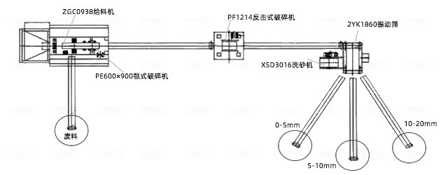時產100噸隧道洞渣加工石料方案流程