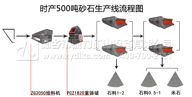 ʯ�����a������