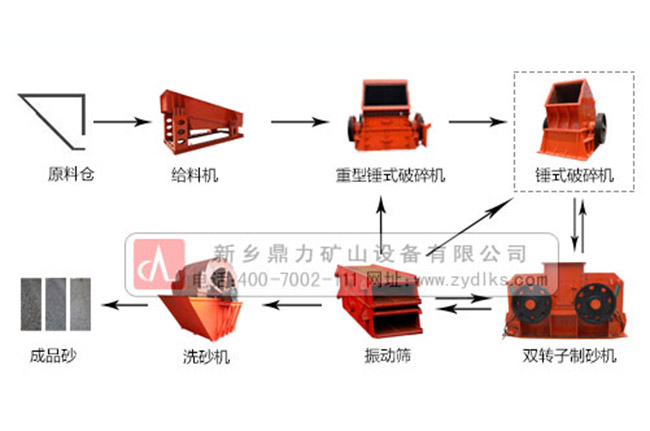 ����ʯ���a�����̈D