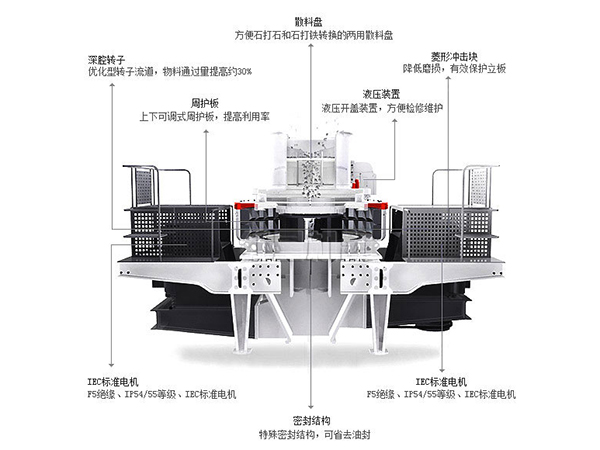 沖擊破碎機結構組成