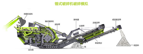 流動破石機械設(shè)備